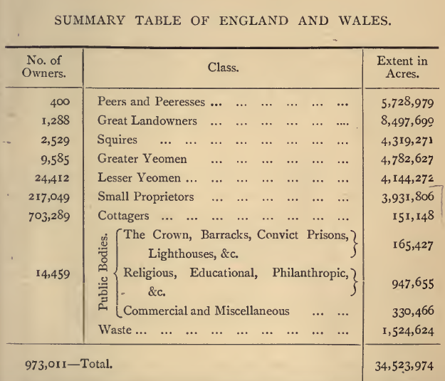 bateman-summary-table-1883